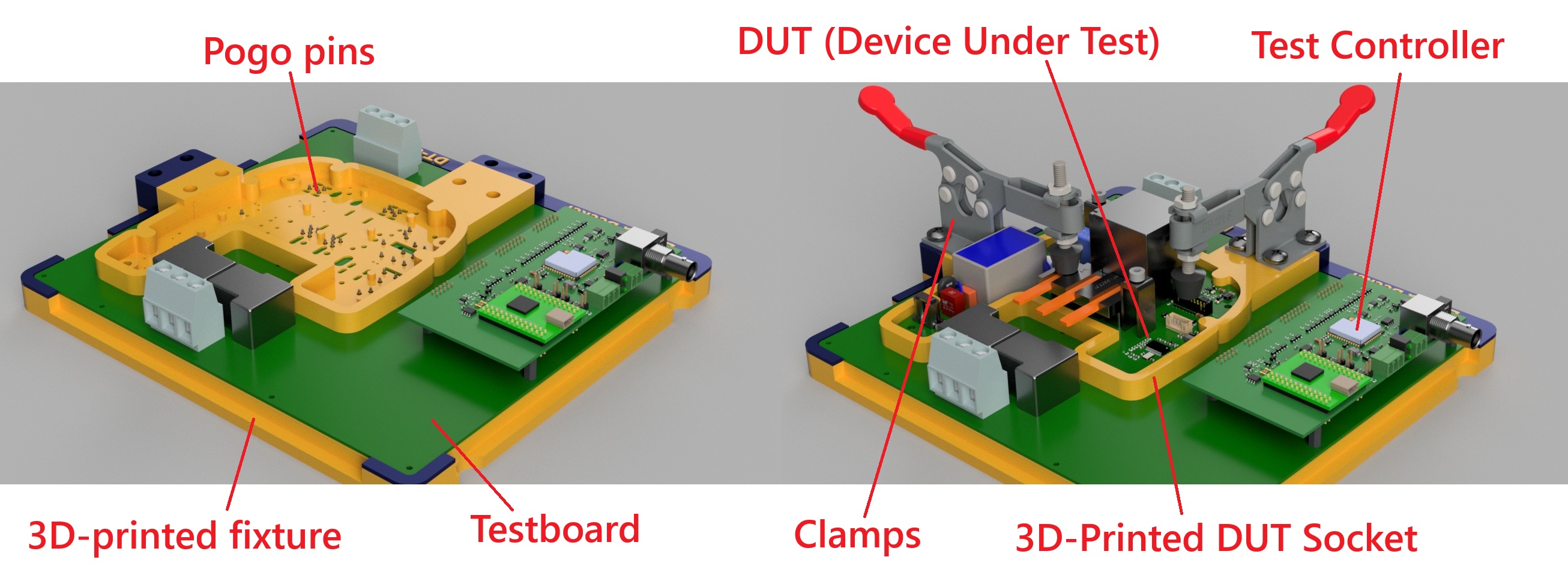 Un banc de test de production : la carte sous test, maintenue par des serrages à action rapide au-dessus d’un socle imprimé en 3D et du testboard ; des pointes pogo à ressort contactent ses points de test ; un contrôleur de test pilote le test.